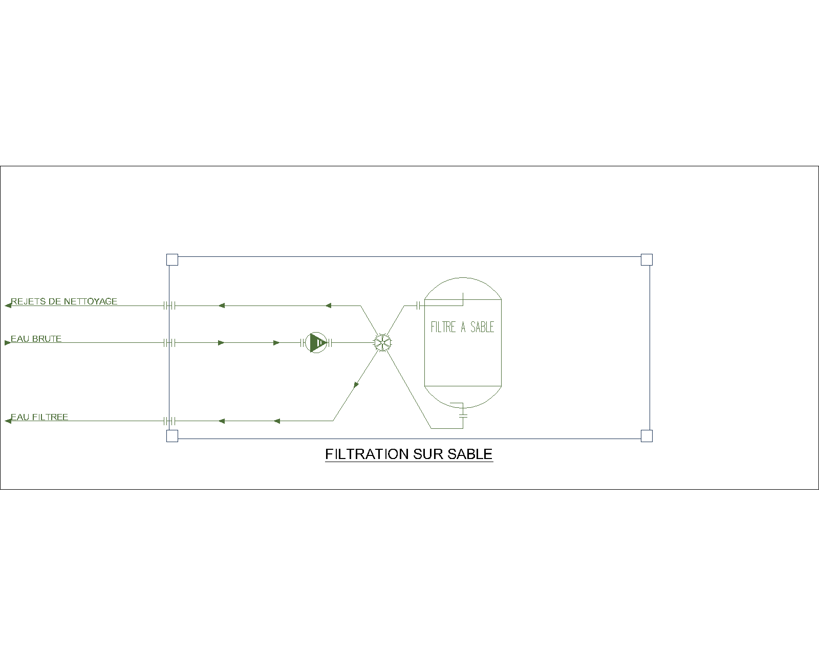 SKID Désalinisation (Filtration sur Sable / Microfiltration